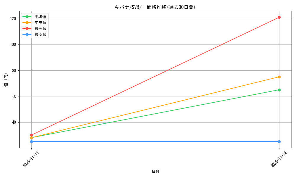 card_42537_series_61378_rarity_95225_graph