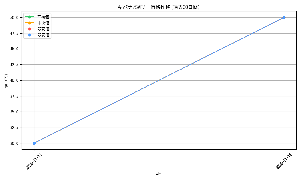 card_42537_series_61394_rarity_95225_graph