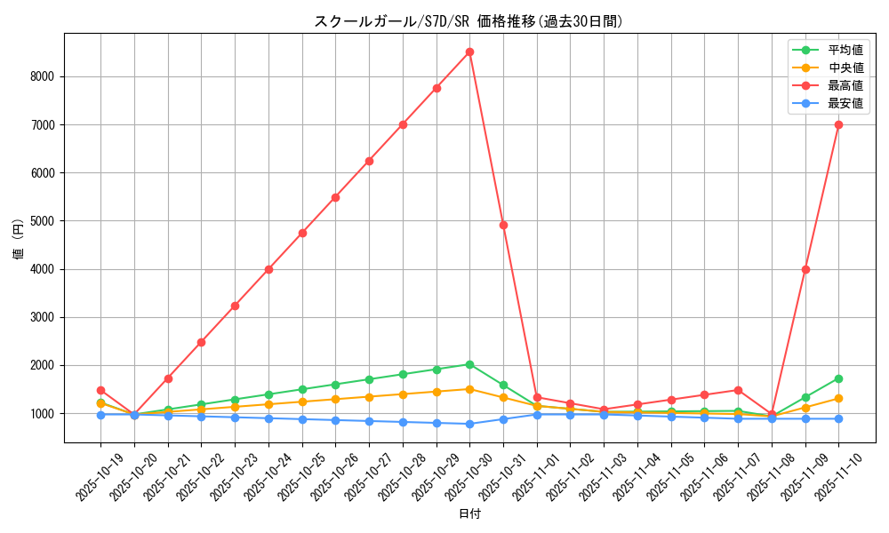 card_42538_series_61343_rarity_71891_graph