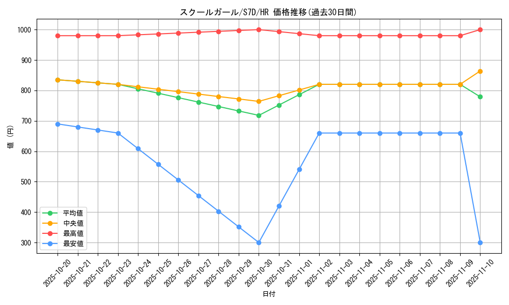card_42538_series_61343_rarity_77945_graph