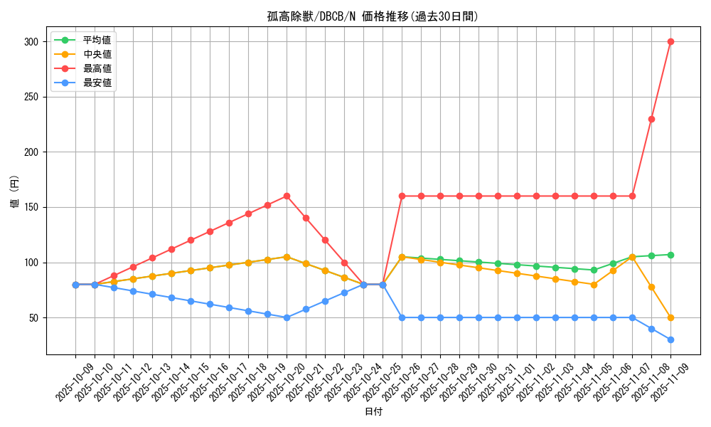 card_4253_series_1050_rarity_1_graph