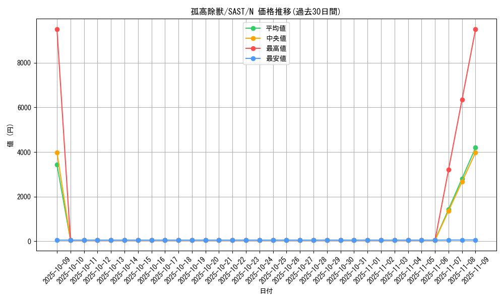 card_4253_series_9725_rarity_1_graph