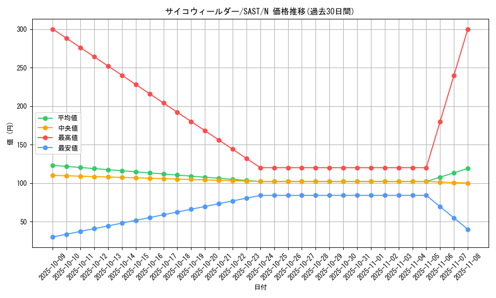 card_4255_series_9725_rarity_1_graph