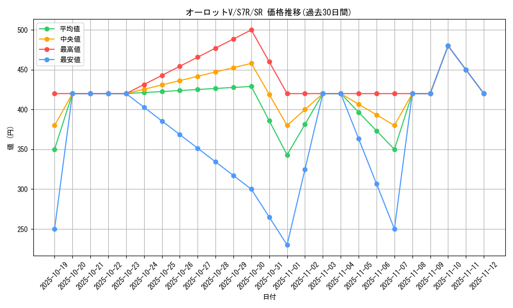 card_42571_series_61344_rarity_71891_graph