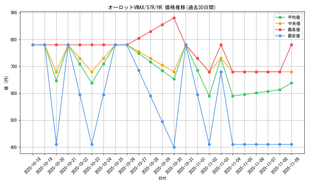 card_42572_series_61344_rarity_77945_graph