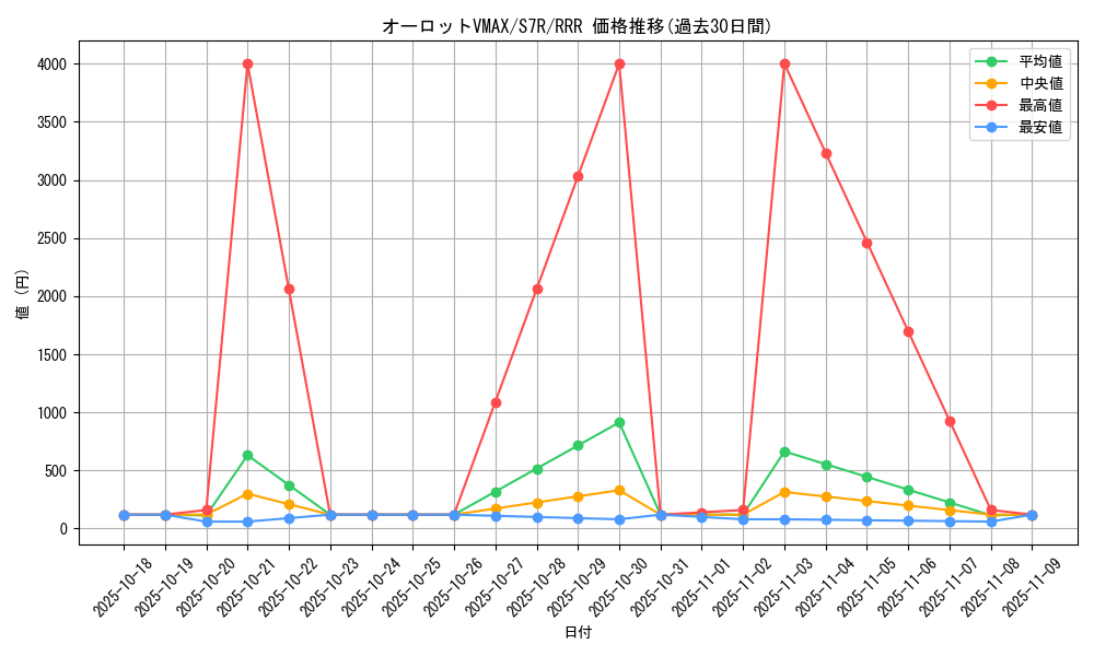 card_42572_series_61344_rarity_81866_graph