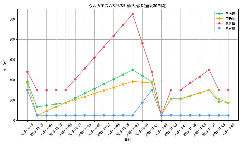 card_42579_series_61344_rarity_71891_graph