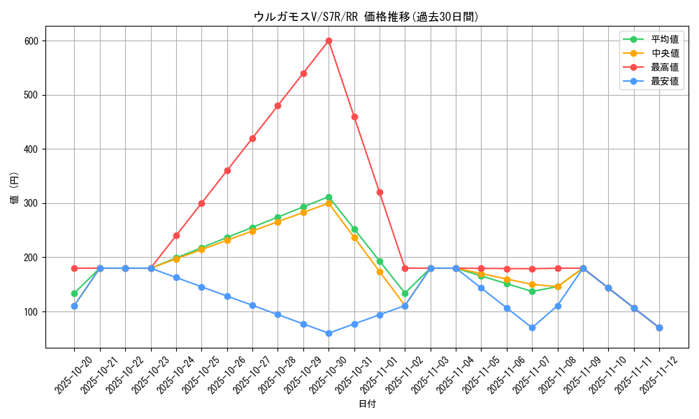 card_42579_series_61344_rarity_73311_graph