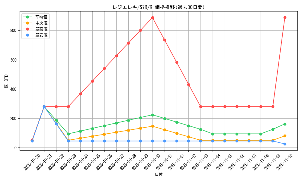 card_42597_series_61344_rarity_65216_graph