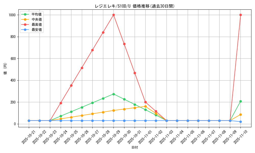 card_42597_series_61361_rarity_65215_graph