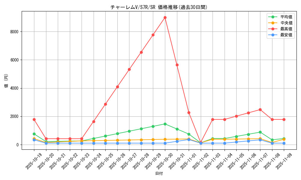 card_42600_series_61344_rarity_71891_graph