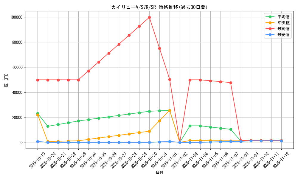 card_42606_series_61344_rarity_71891_graph
