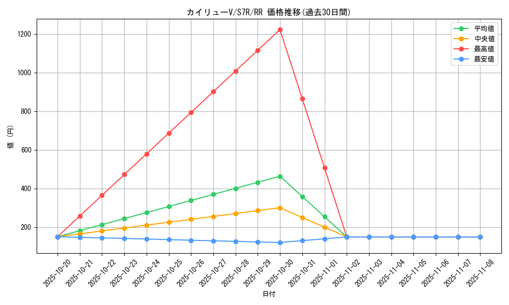 card_42606_series_61344_rarity_73311_graph