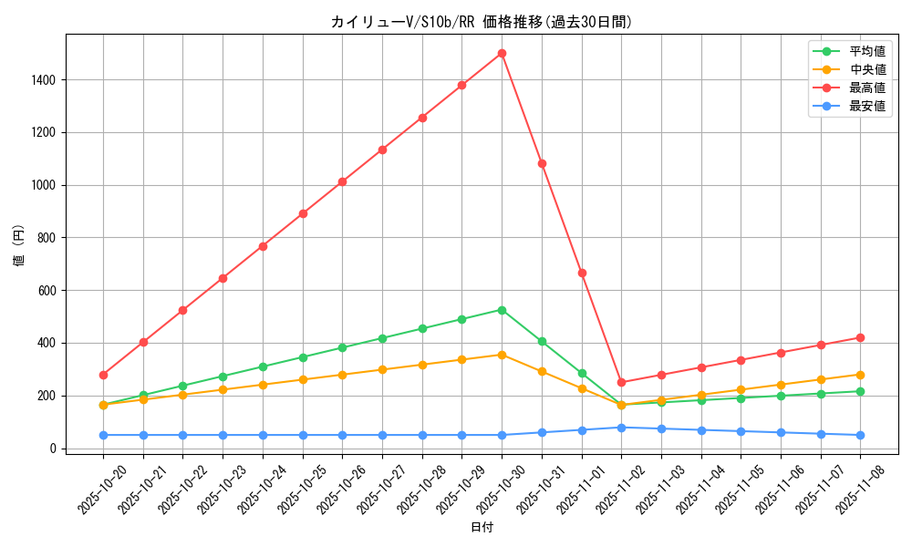 card_42606_series_61364_rarity_73311_graph