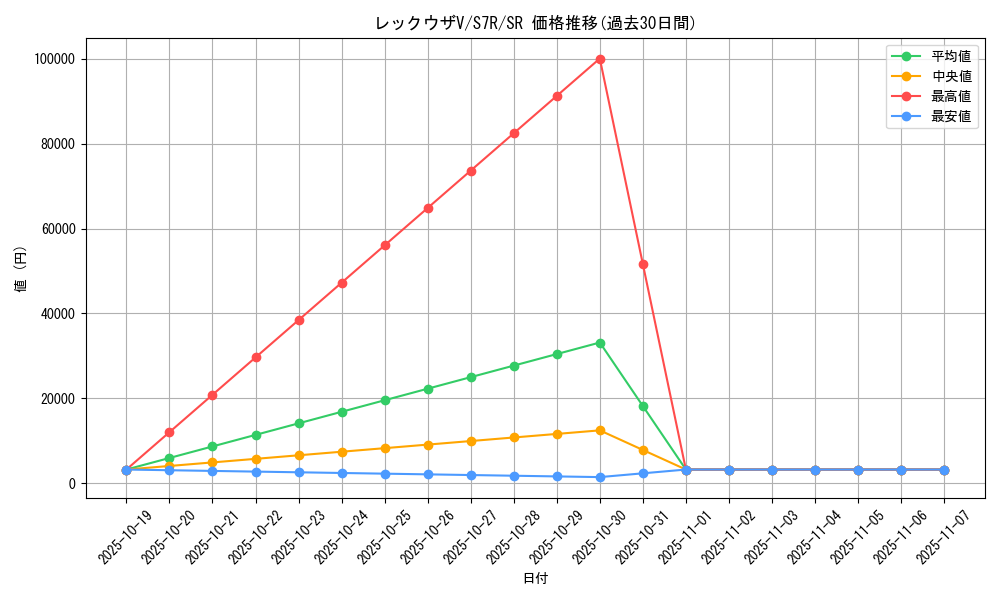 card_42610_series_61344_rarity_71891_graph
