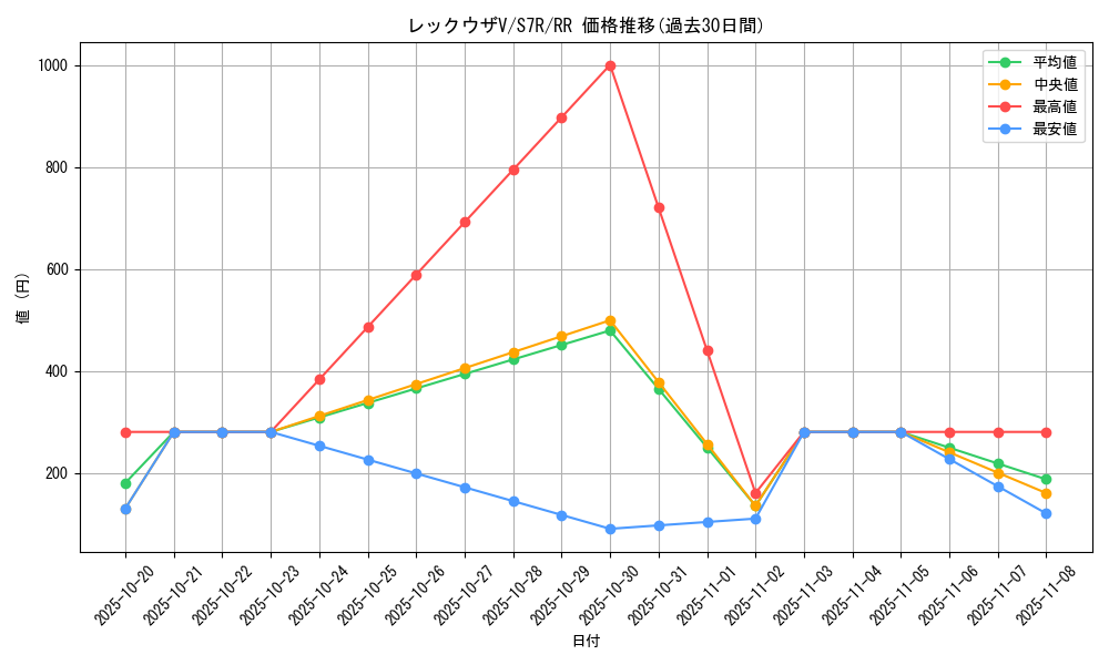 card_42610_series_61344_rarity_73311_graph