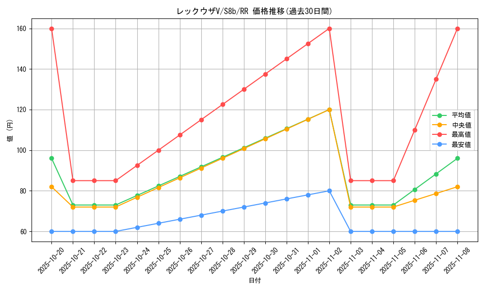 card_42610_series_61353_rarity_73311_graph