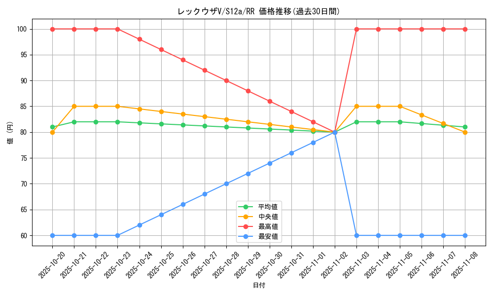 card_42610_series_61372_rarity_73311_graph