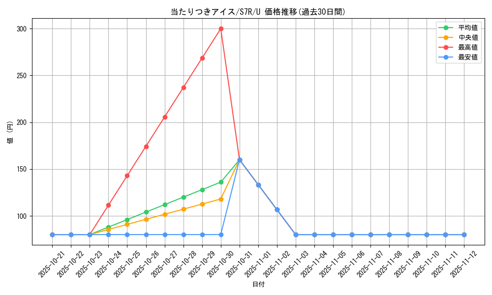 card_42620_series_61344_rarity_65215_graph