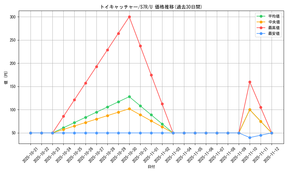 card_42622_series_61344_rarity_65215_graph