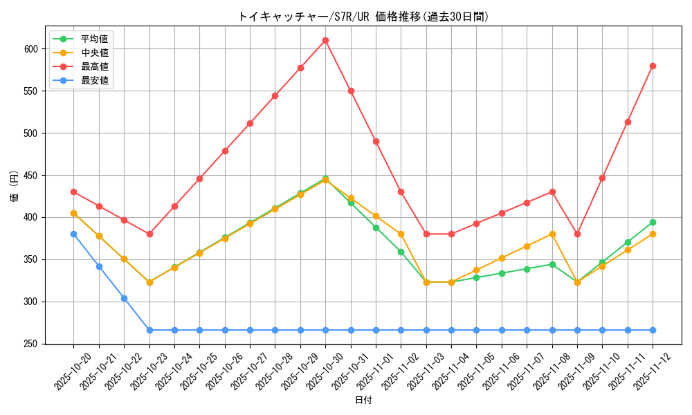 card_42622_series_61344_rarity_71893_graph