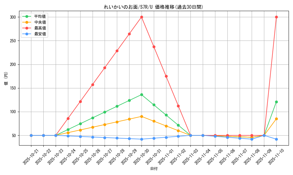 card_42625_series_61344_rarity_65215_graph