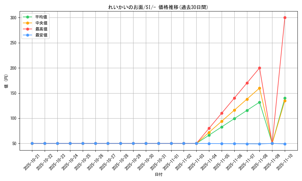 card_42625_series_61354_rarity_95225_graph