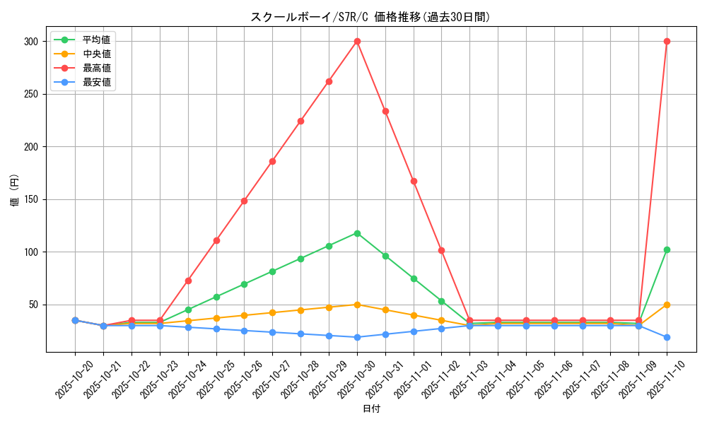 card_42628_series_61344_rarity_65214_graph