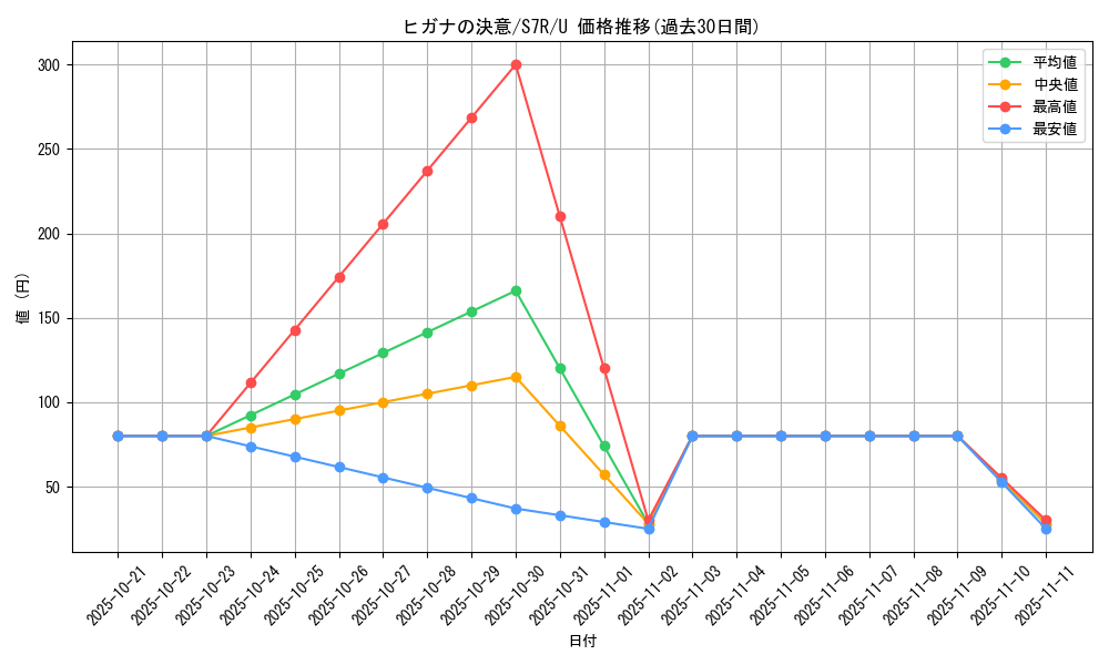 card_42629_series_61344_rarity_65215_graph
