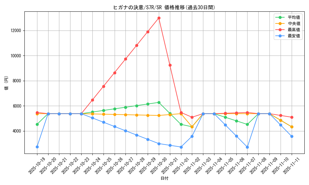 card_42629_series_61344_rarity_71891_graph