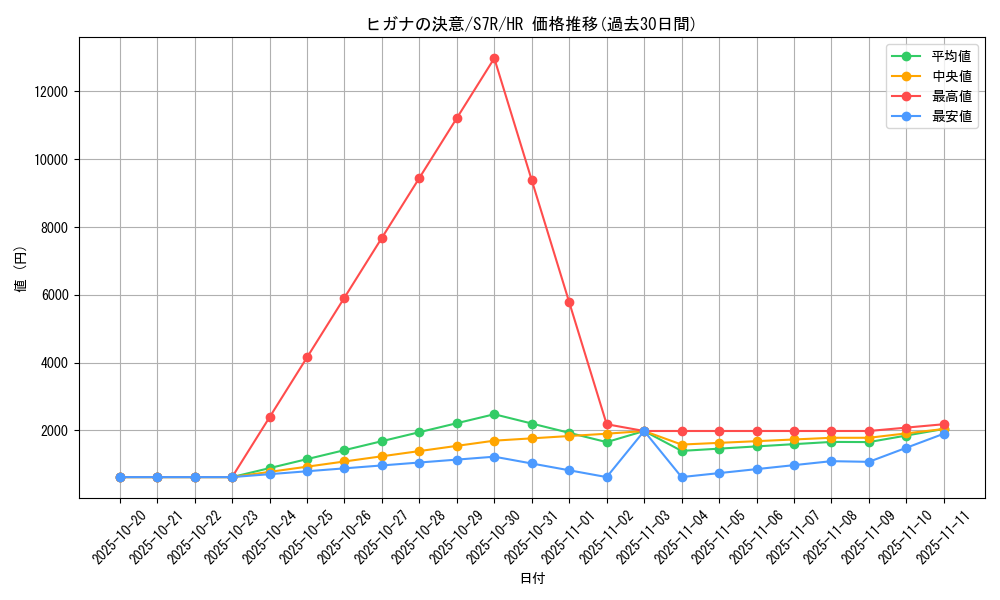 card_42629_series_61344_rarity_77945_graph