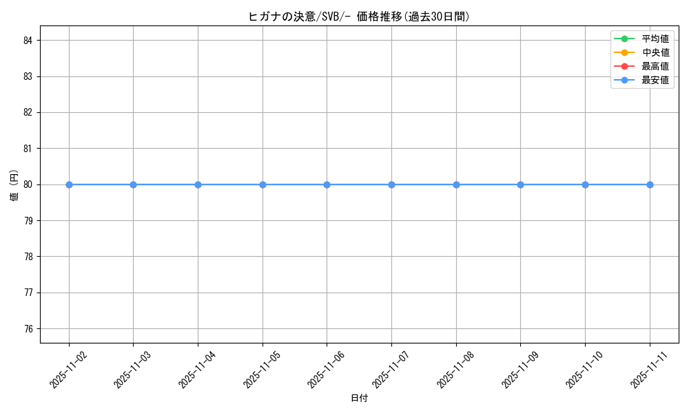 card_42629_series_61378_rarity_95225_graph