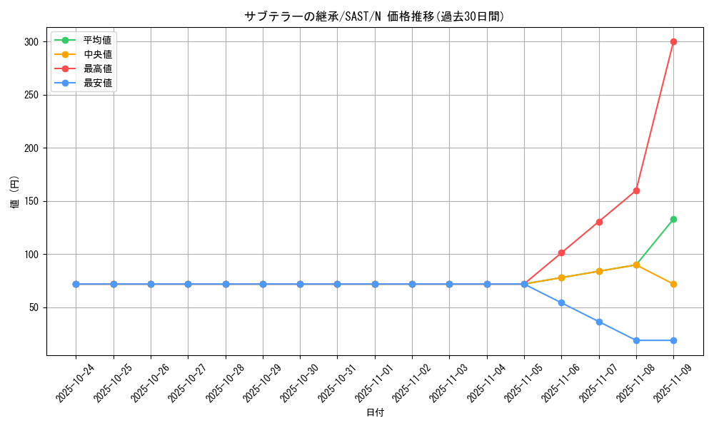 card_4262_series_9725_rarity_1_graph