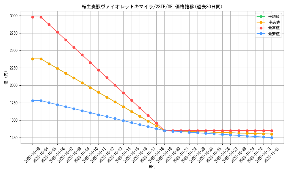 card_4265_series_5916_rarity_3381_graph