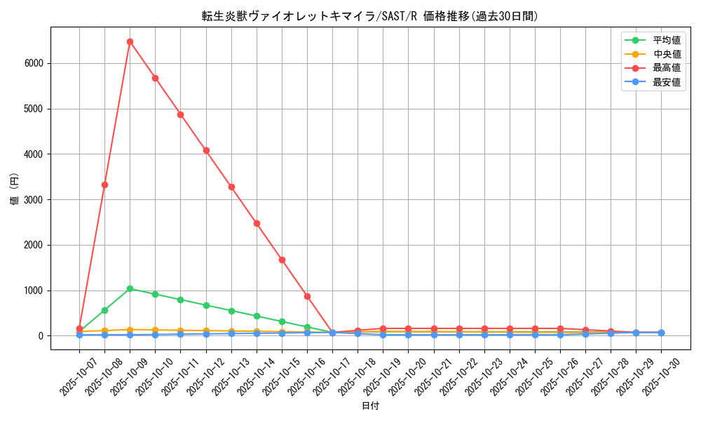card_4265_series_9725_rarity_62_graph