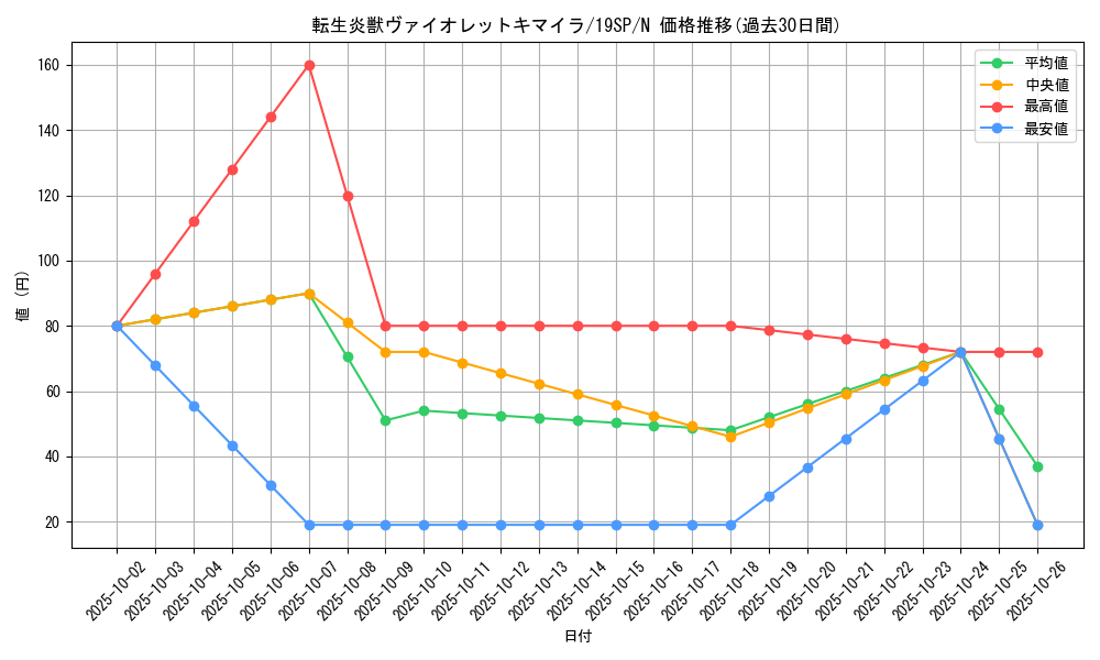 card_4265_series_9822_rarity_1_graph