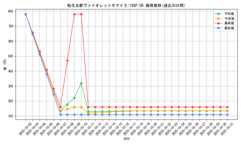 card_4265_series_9822_rarity_3_graph