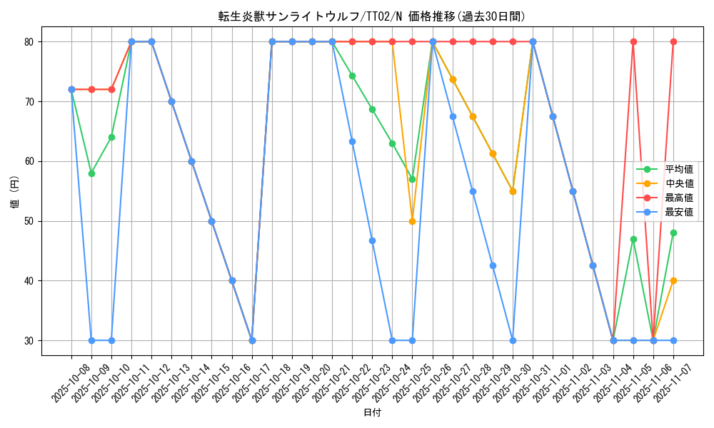 card_4266_series_2048_rarity_1_graph