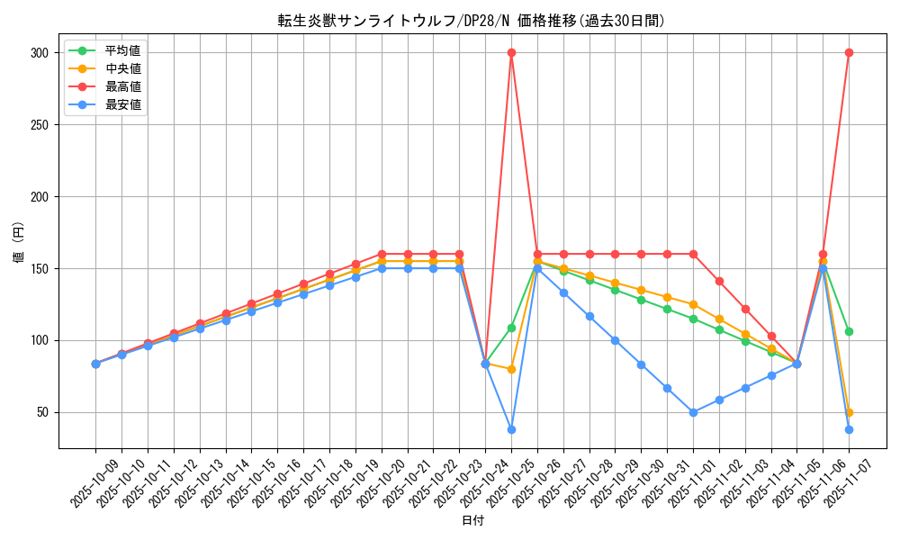 card_4266_series_2579_rarity_1_graph