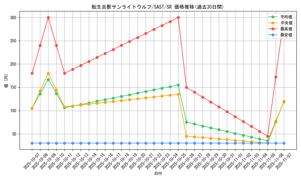 card_4266_series_9725_rarity_3_graph