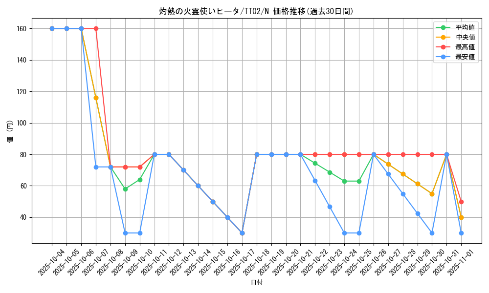 card_4269_series_2048_rarity_1_graph