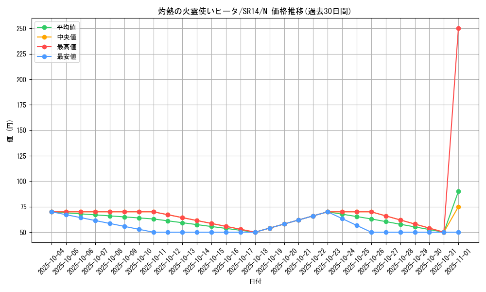card_4269_series_2248_rarity_1_graph