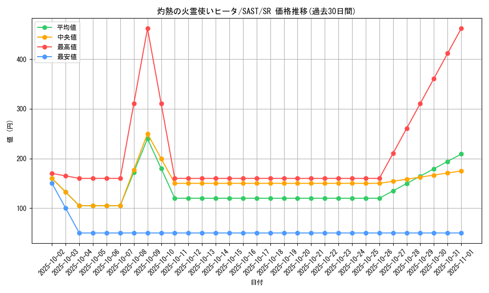card_4269_series_9725_rarity_3_graph