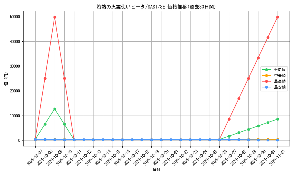card_4269_series_9725_rarity_5_graph
