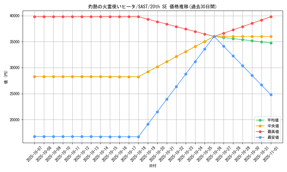 card_4269_series_9725_rarity_7560_graph