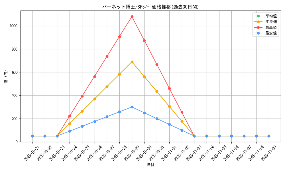 card_42719_series_61348_rarity_95225_graph