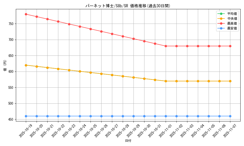 card_42719_series_61353_rarity_71891_graph