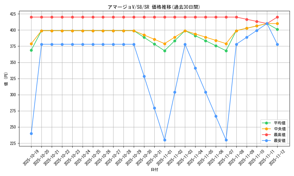 card_42756_series_61350_rarity_71891_graph