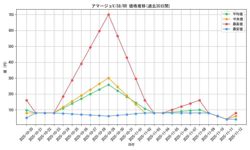 card_42756_series_61350_rarity_73311_graph
