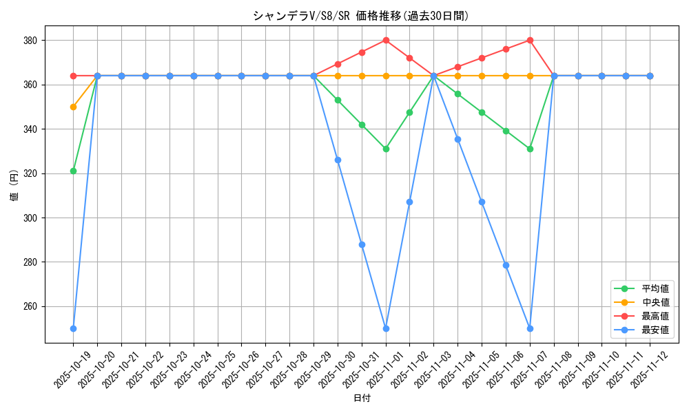 card_42759_series_61350_rarity_71891_graph